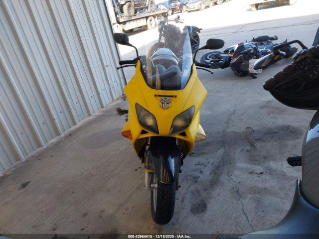 Honda Nss250 Image 14